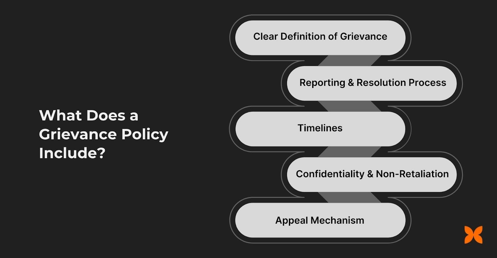 What Does a Grievance Policy Include