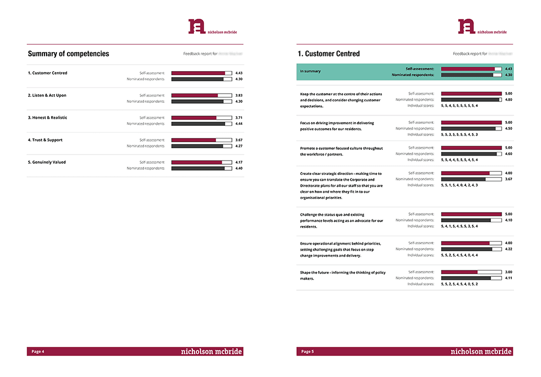 Report documents