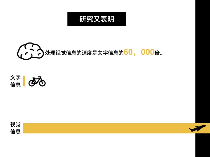 视觉信息处理速度对比图