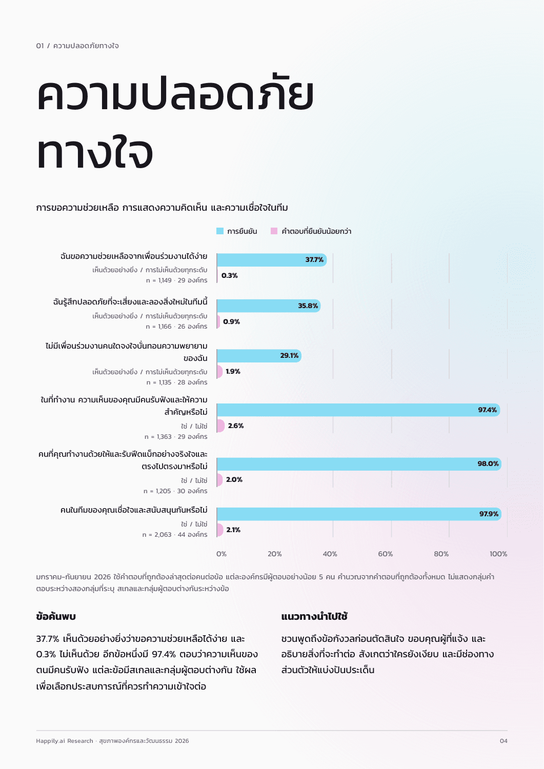 หน้า 4: ความปลอดภัยทางใจในการทำงาน