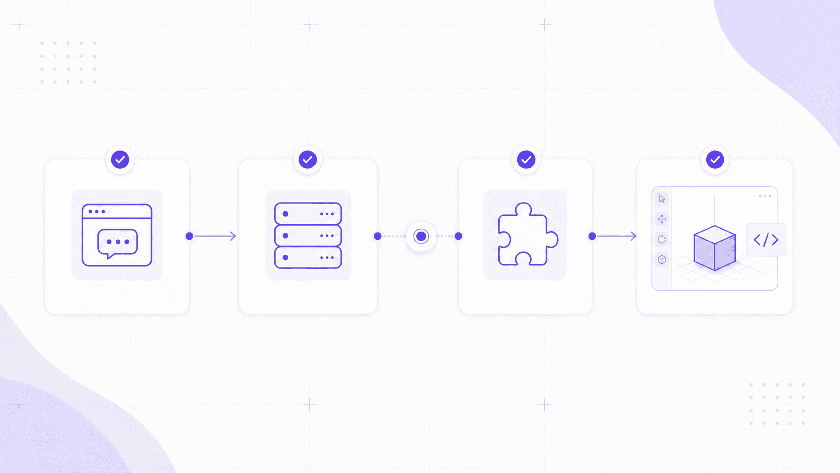Diagram showing how Blender MCP connects an AI chat interface, MCP server, Blender addon, and Blender Python API.