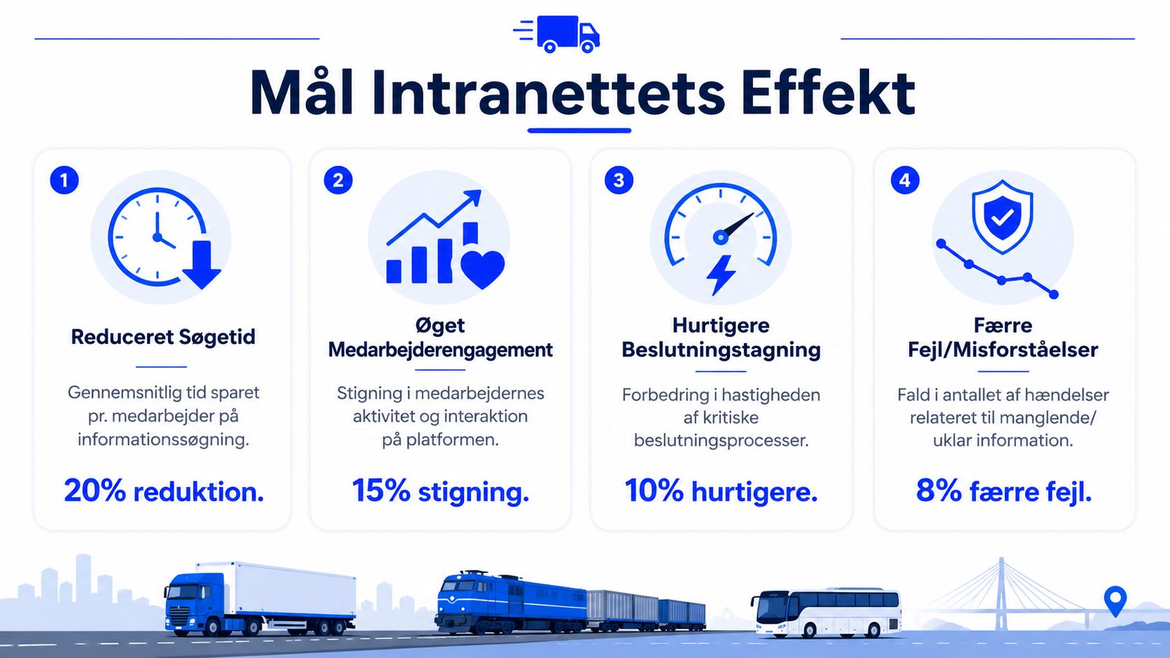 En infografik der viser fire målepunkter for effekten af et intranet i transportvirksomheder med tilhørende statistikker.