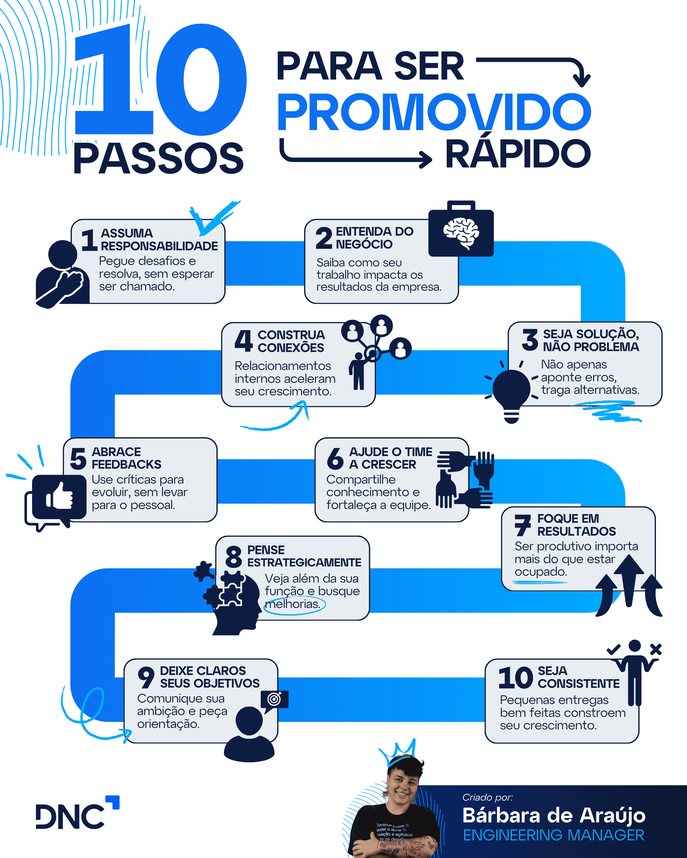 Infográfico com dicas para ser promovido no trabalho.
