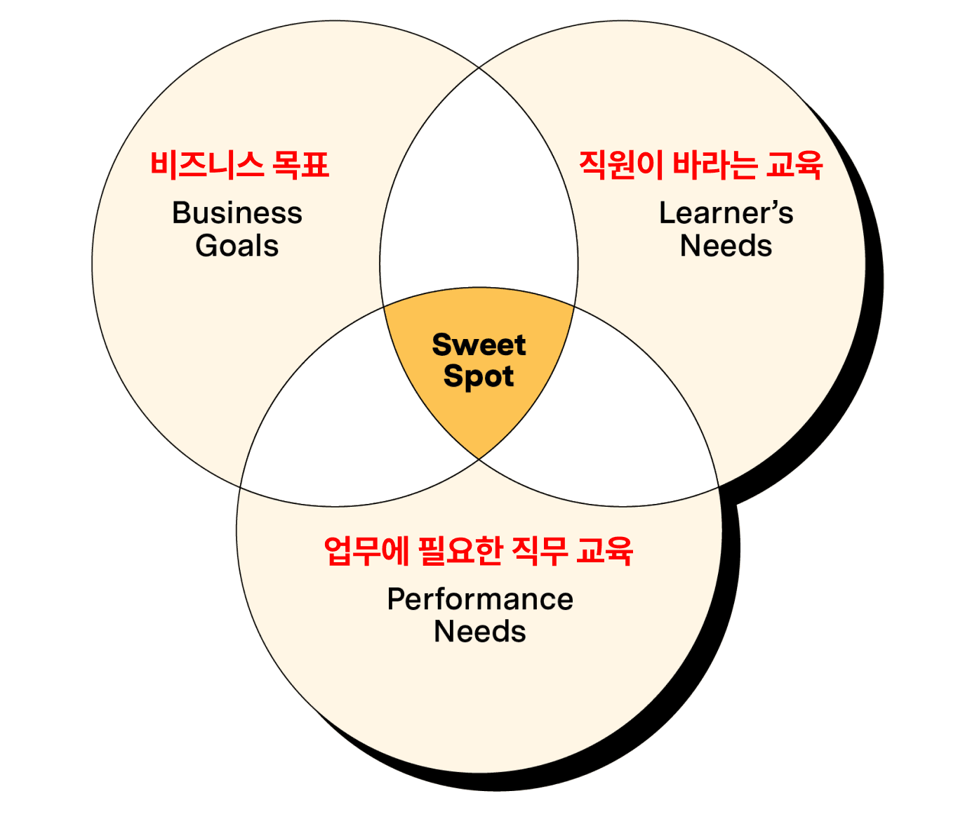 클래스101-기업-교육-핵심-요소-3가지