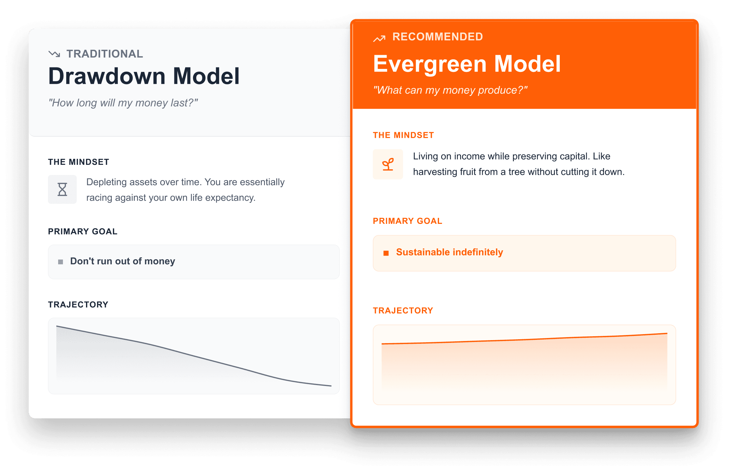 family office portfolio models