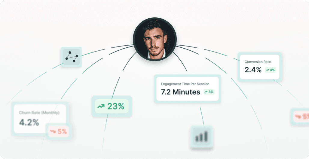 AI suggesting actions like "Optimize onboarding flow" and "Raise pricing tier" based on user data.