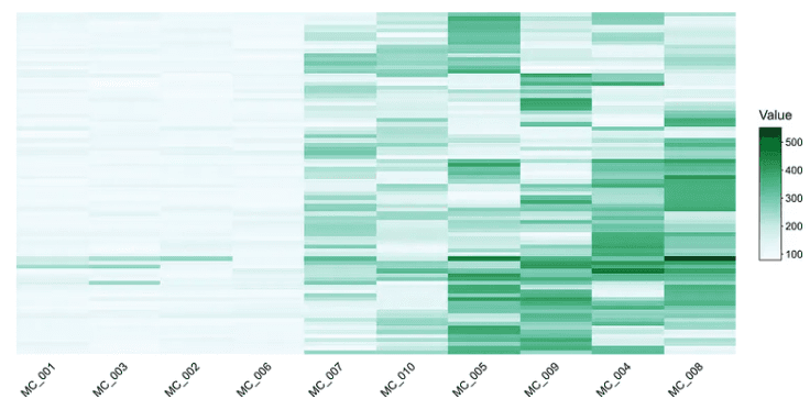 Readable Heatmaps