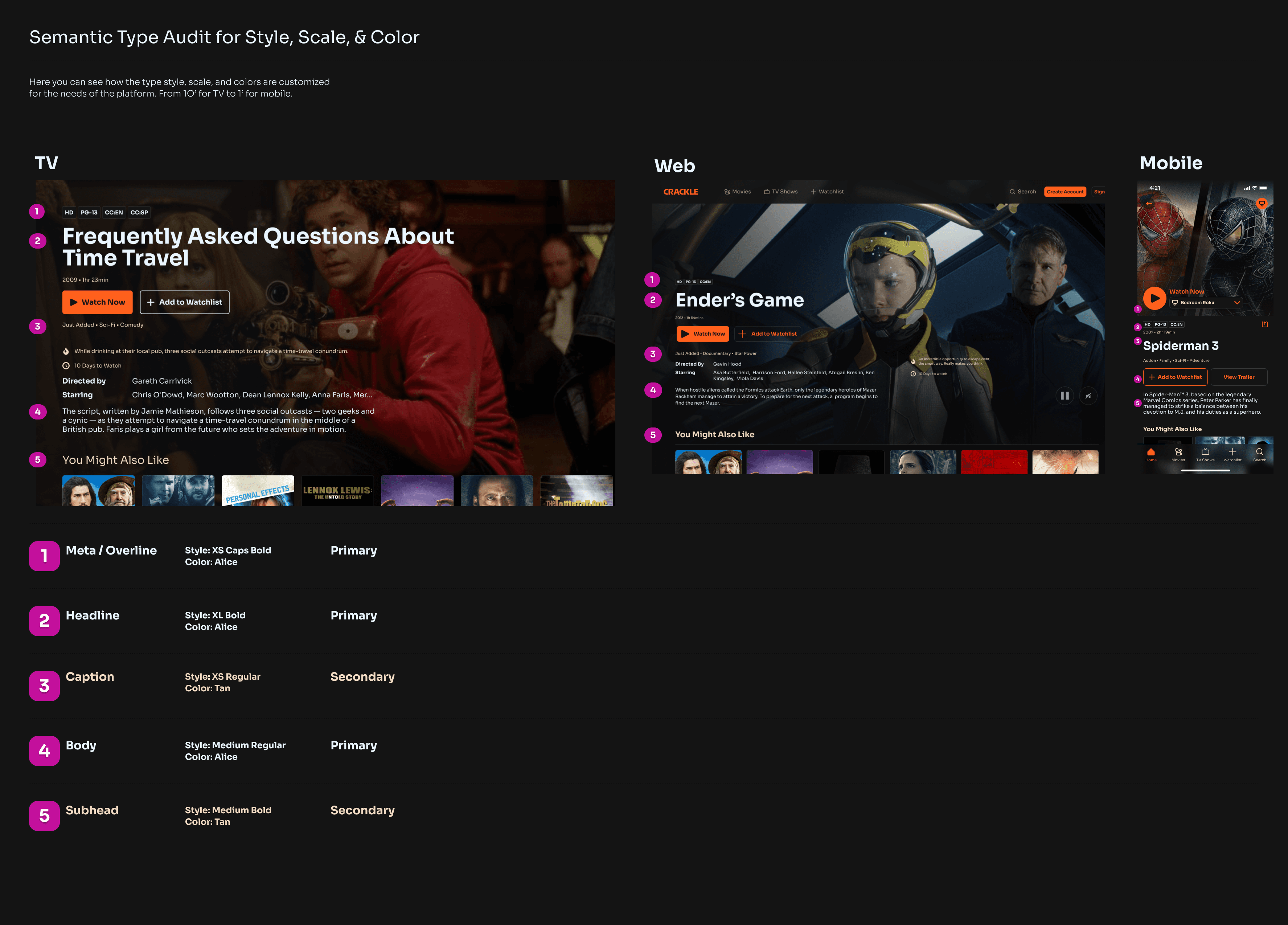Semantic Type Audit for Style, Scale, & Color  Here you can see how the type style, scale, and colors are customized for the needs of the platform. From 1O’ for TV to 1’ for mobile. Image of TV screen, Web screen, Mobile screen. 