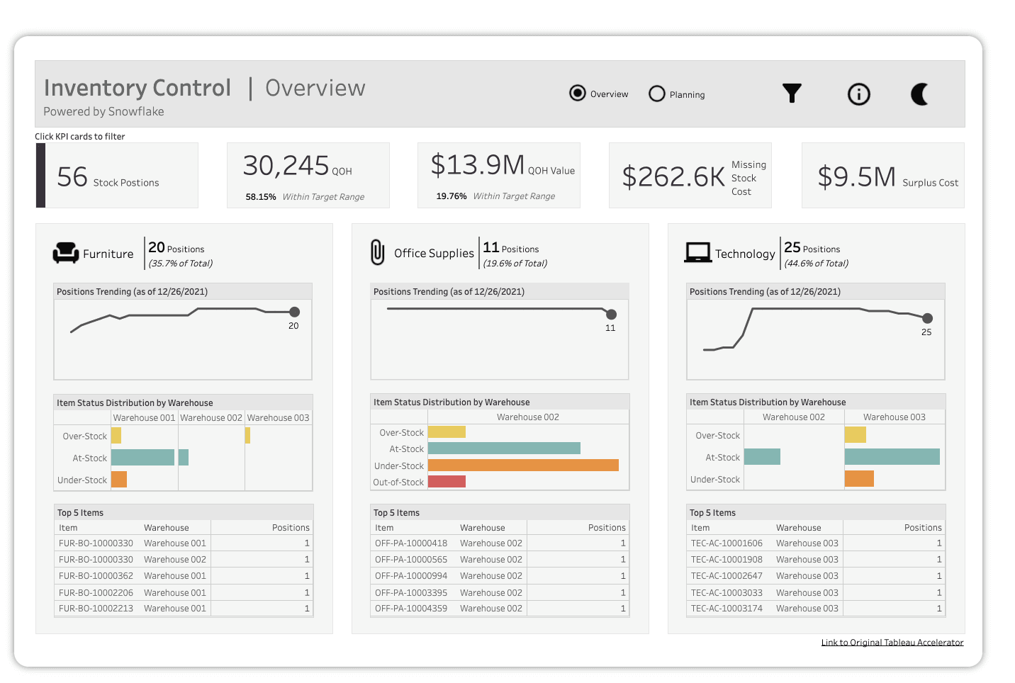Tableau data visualizations example