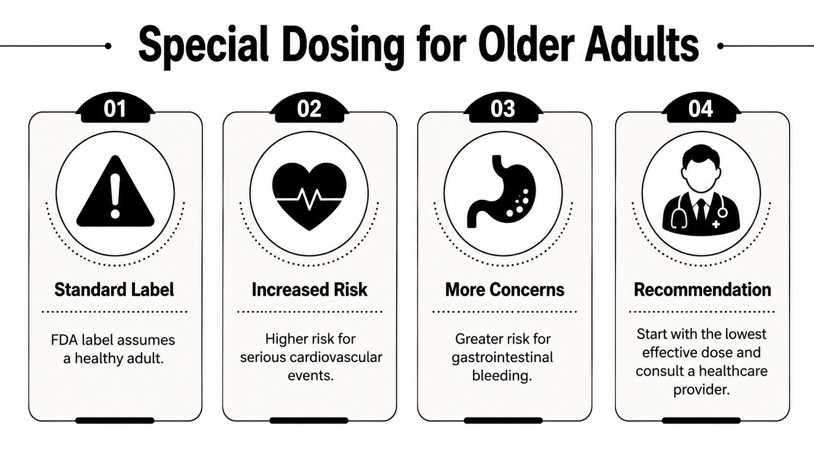 An infographic titled Special Dosing for Older Adults highlighting medication risks and safety recommendations for seniors.