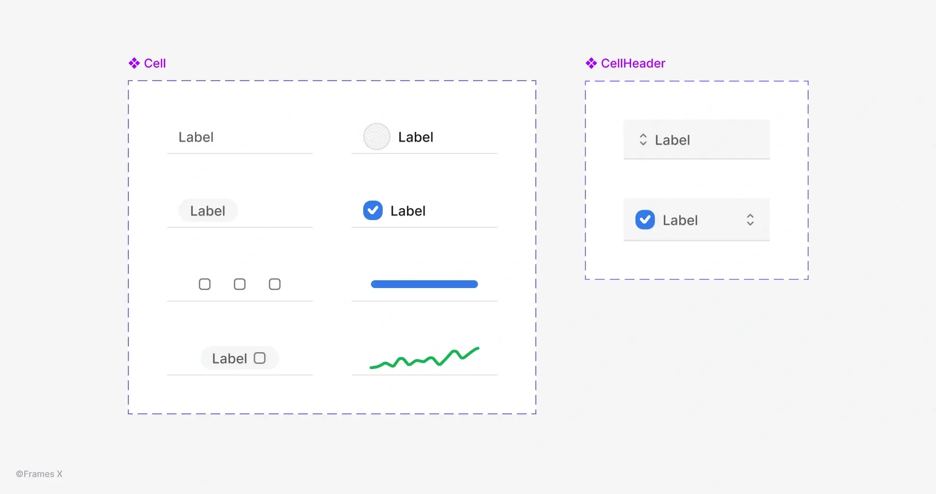 How to Create Table Cell Variants in Figma