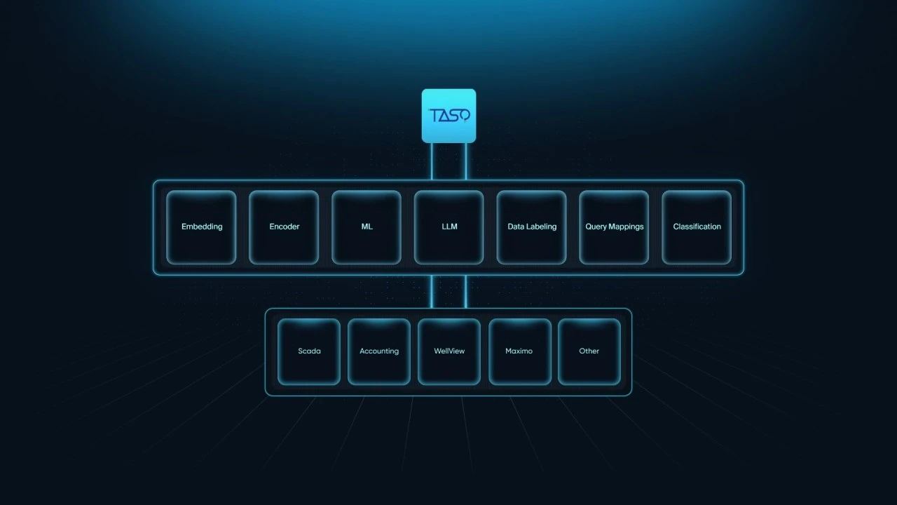 Production Management