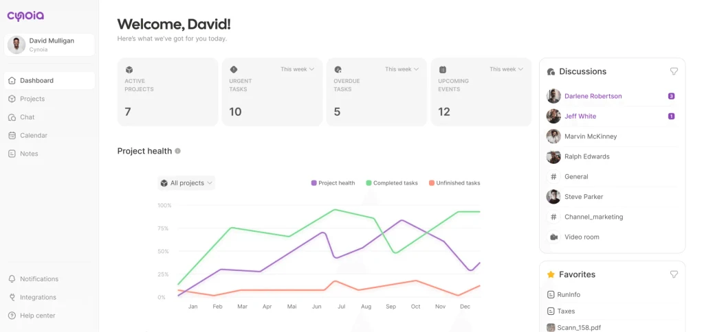 Cynoia.com Dashboard