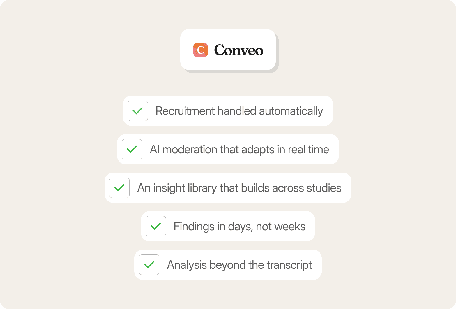 Graphic featuring the Conveo logo — an orange "C" icon — above five green checkmarked items on a beige background: Recruitment handled automatically; AI moderation that adapts in real time; An insight library that builds across studies; Findings in days, not weeks; Analysis beyond the transcript.