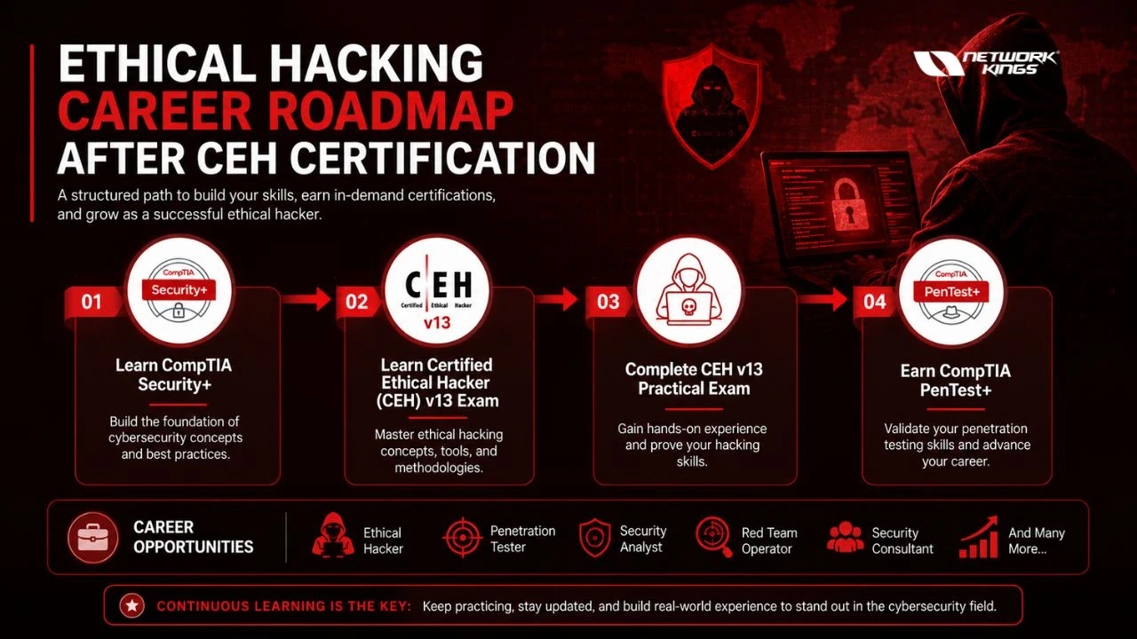 ethical hacking