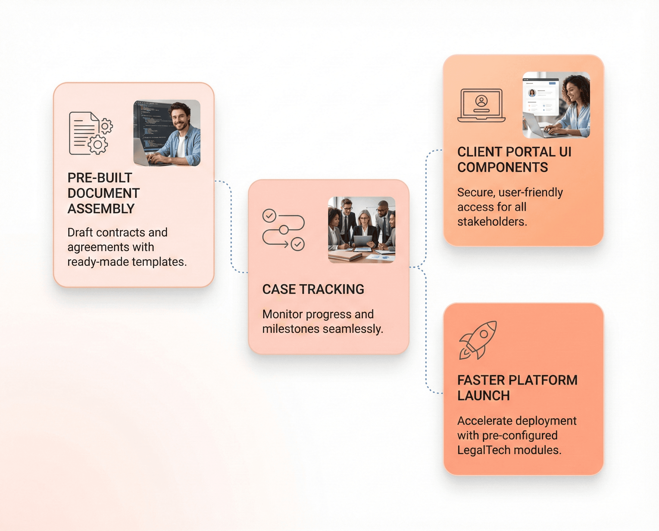 LegalTech development accelerators showcasing pre-built UI components for document assembly, case tracking, and client portals that help launch secure legal platforms 50% faster.