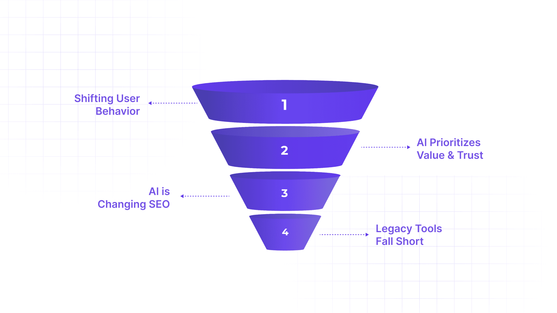 Why GEO is the Future of SEO
