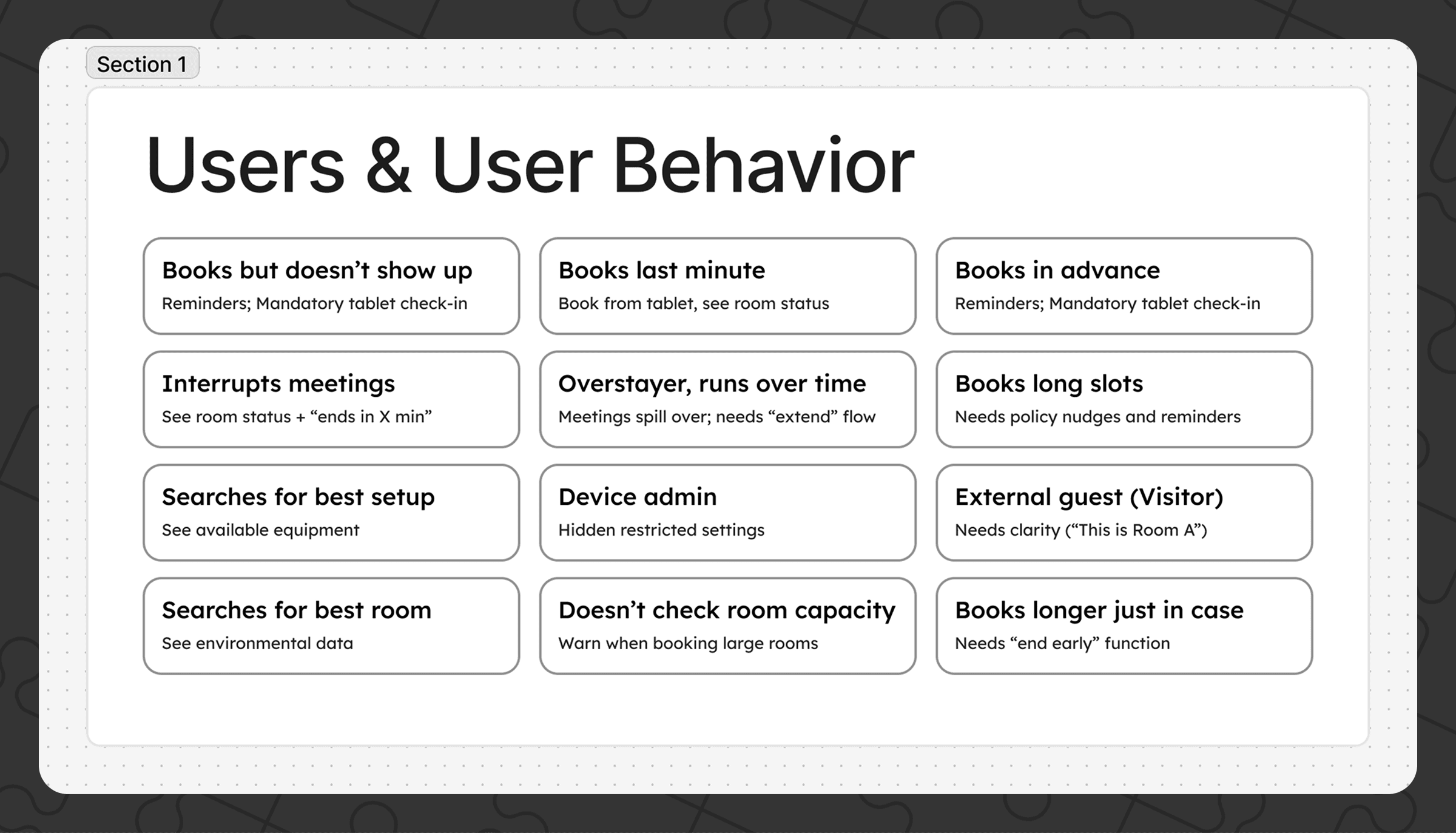 User behavior