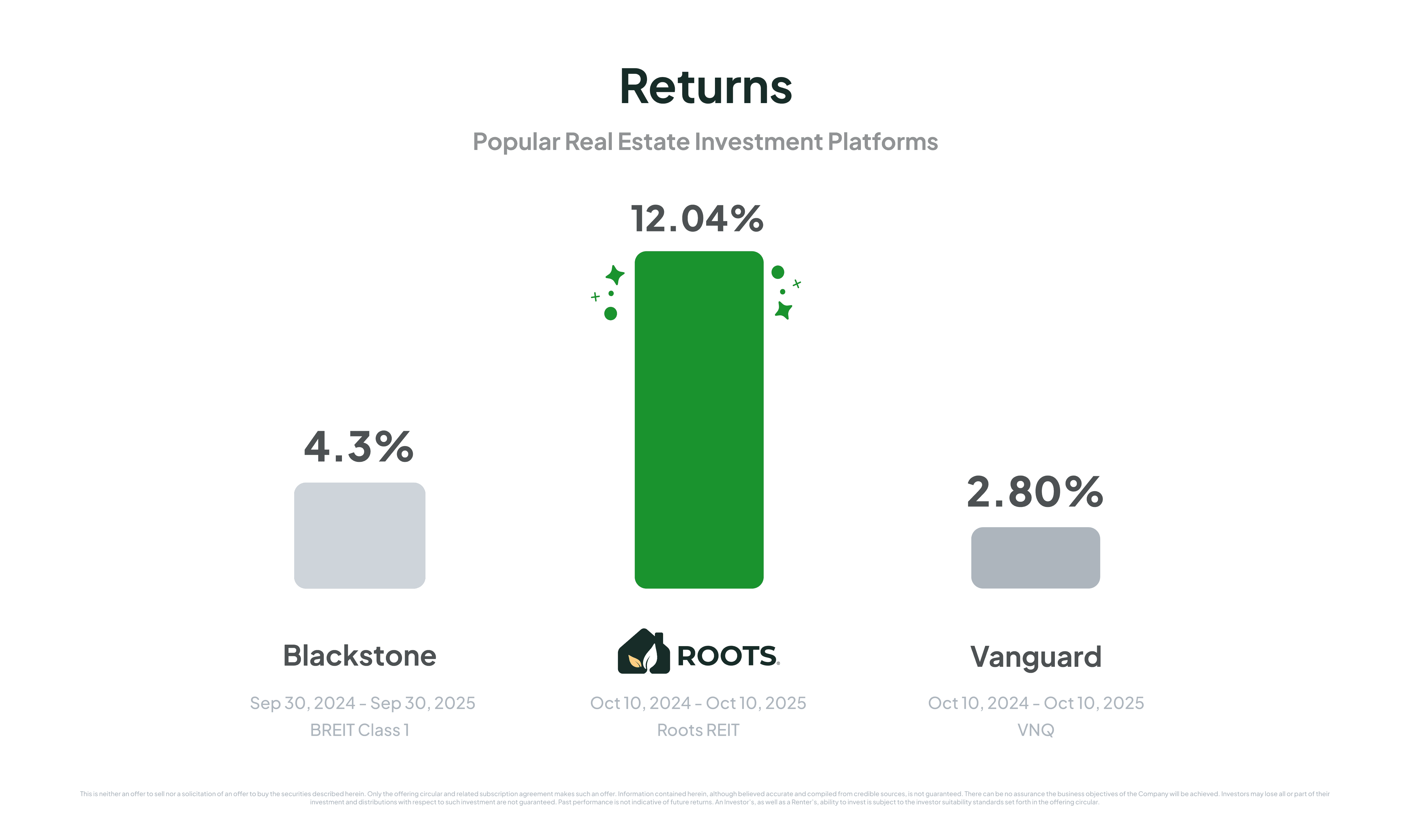The Ultimate REIT Comparison for 2025: VNQ, BREIT, and Roots_Blog_1098X848