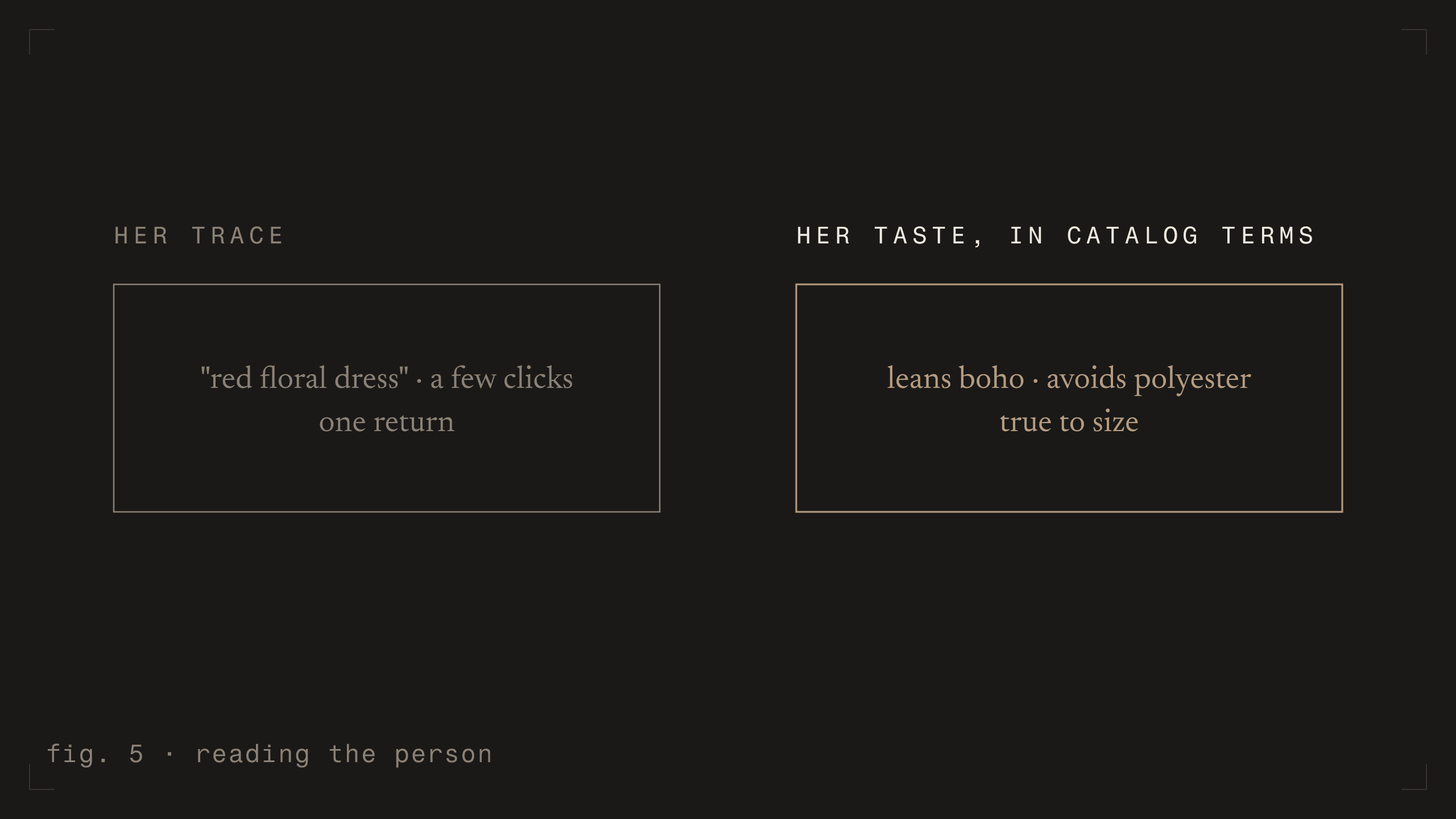 fig. 5 - reading the person [dark]
