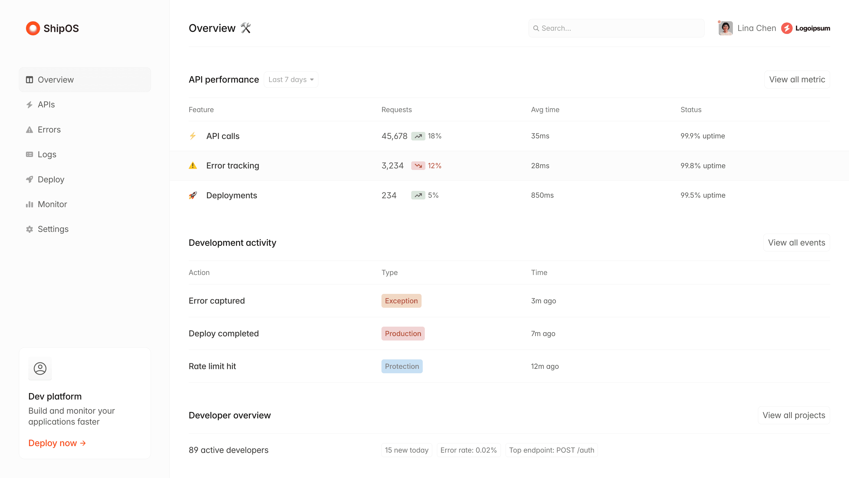 ShipOS dashboard showing API performance, development activity, and developer overview.