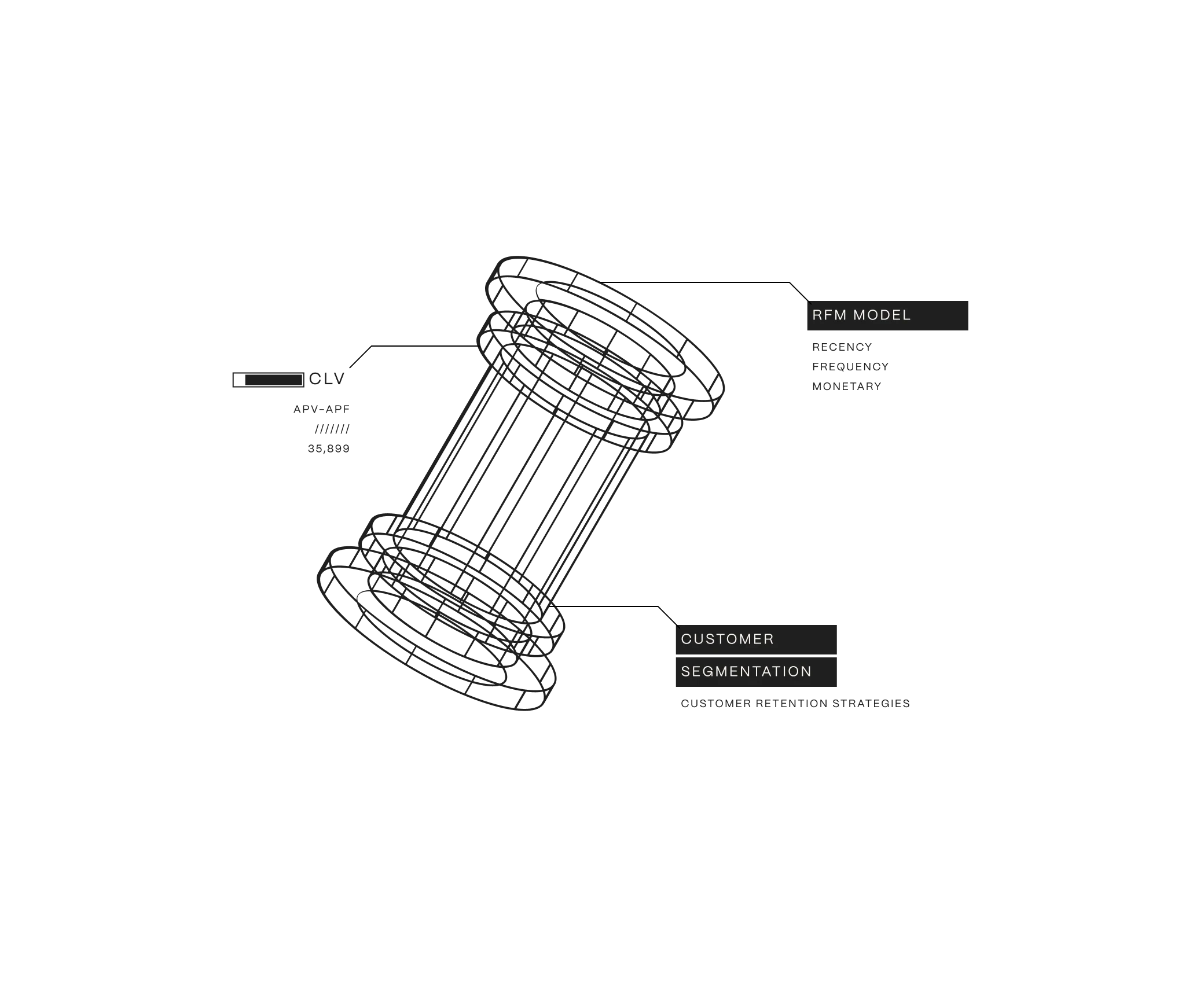 CLV Diagram