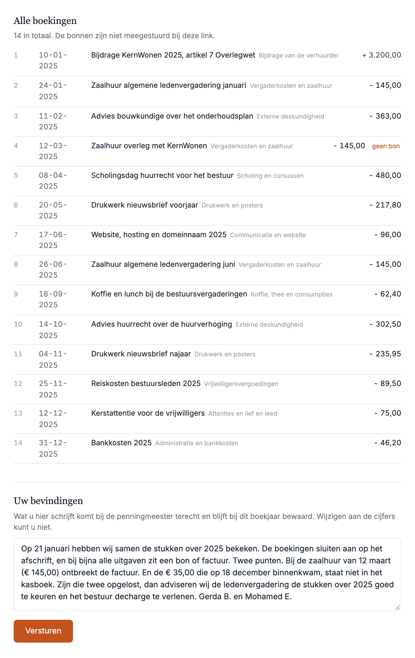 Onderaan de pagina voor de kascommissie: de boekingen van 2025, bij de zaalhuur van 12 maart het label geen bon, en daaronder het vak Uw bevindingen, ingevuld, met de knop Versturen