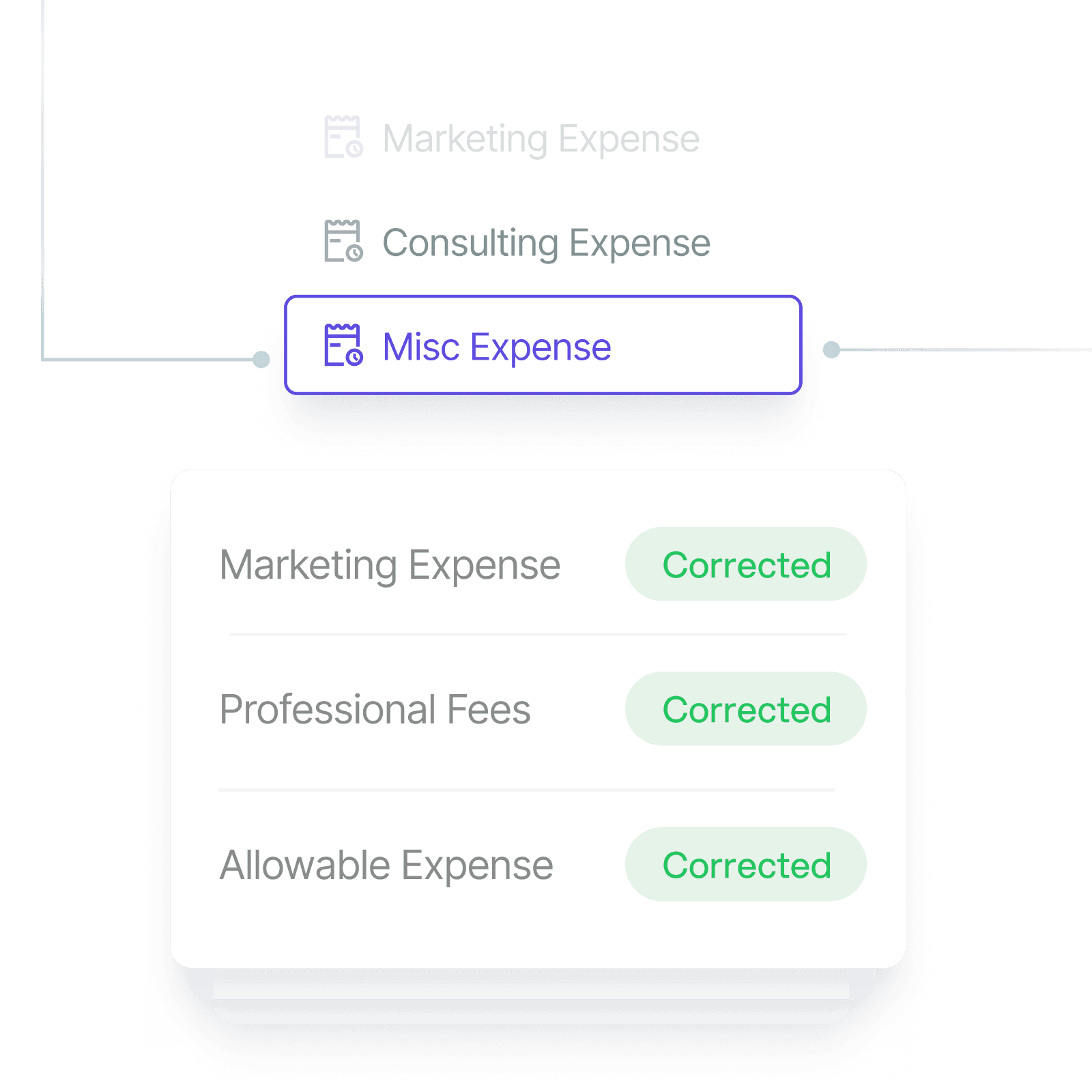 Clear cash flow dashboard from a UAE accounting service, showing Cash In of 494,882 AED, Cash Out of 394,882 AED, and a Net Profit of 200,000 AED.