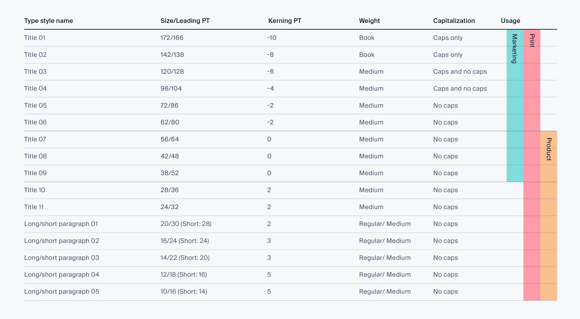 typography chart, Arabic typography and bilingual brand system for Zyda brand identity