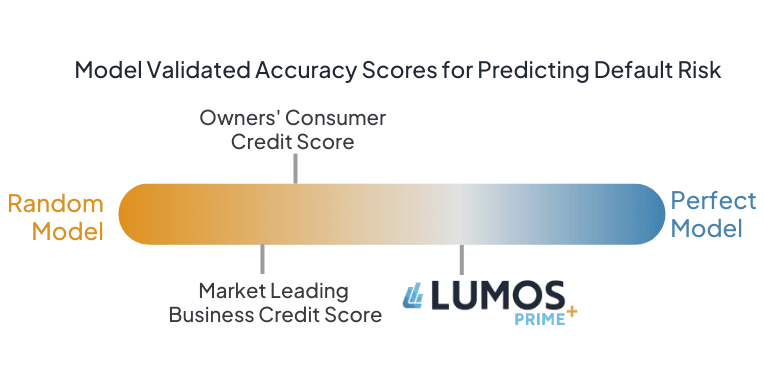 Crop Lumos PRIME Score Presentation
