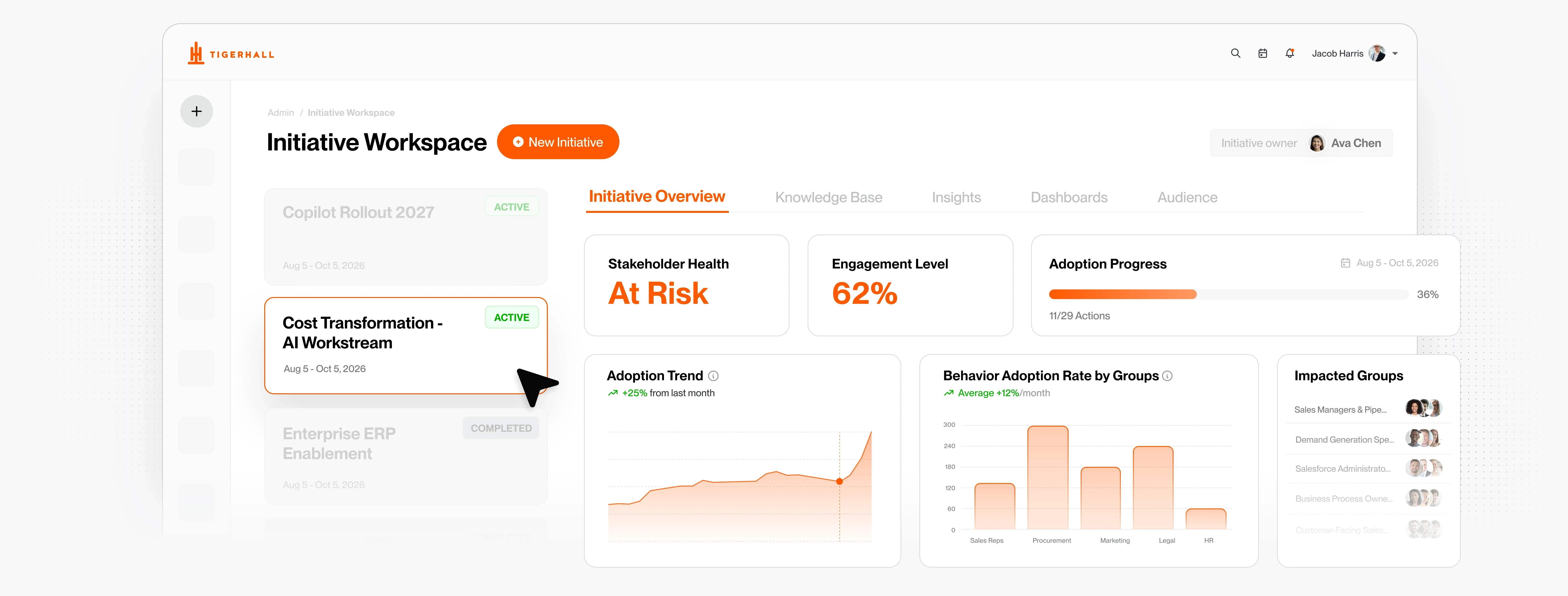 Every Initiative Gets Its Own Activation Engine