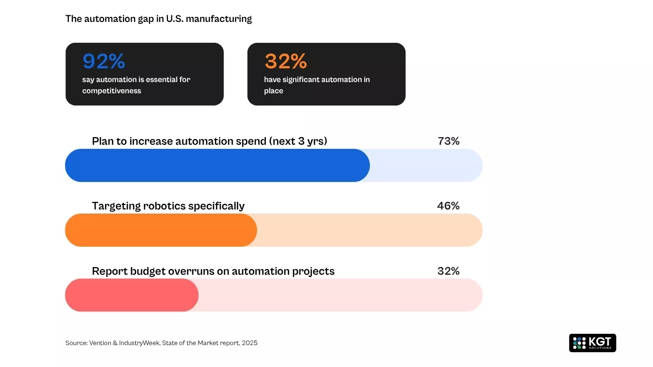 generative ai and agentic ai