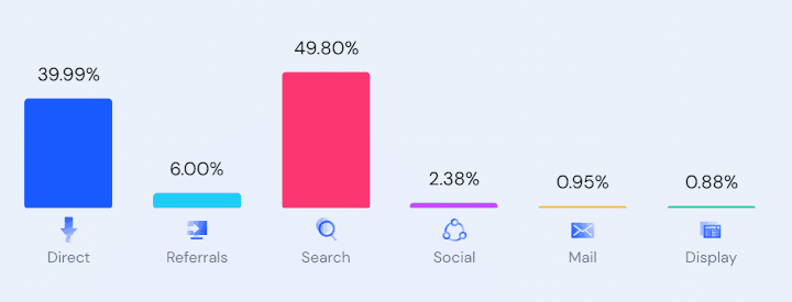 Content is (still) KING.