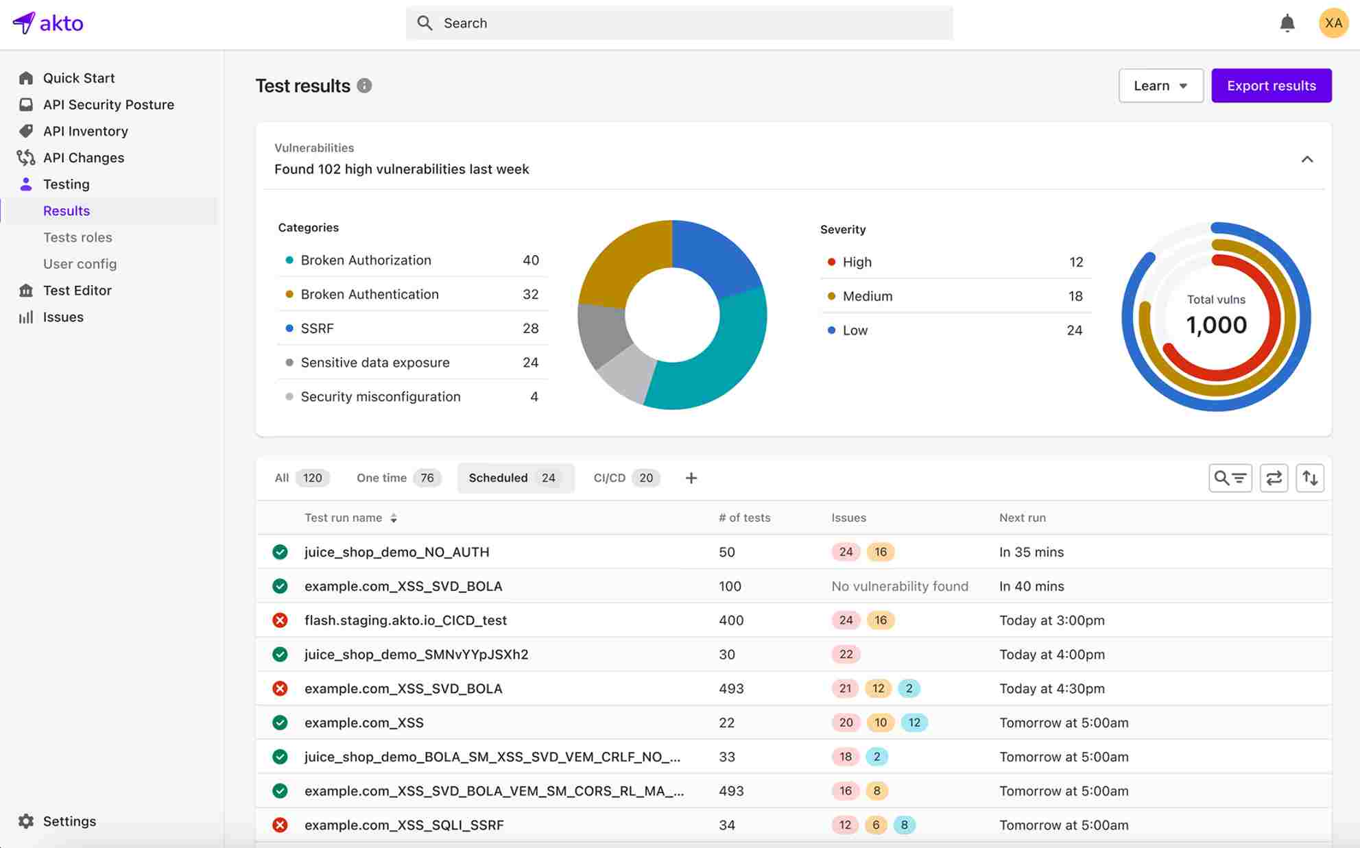 Akto API Security Testing