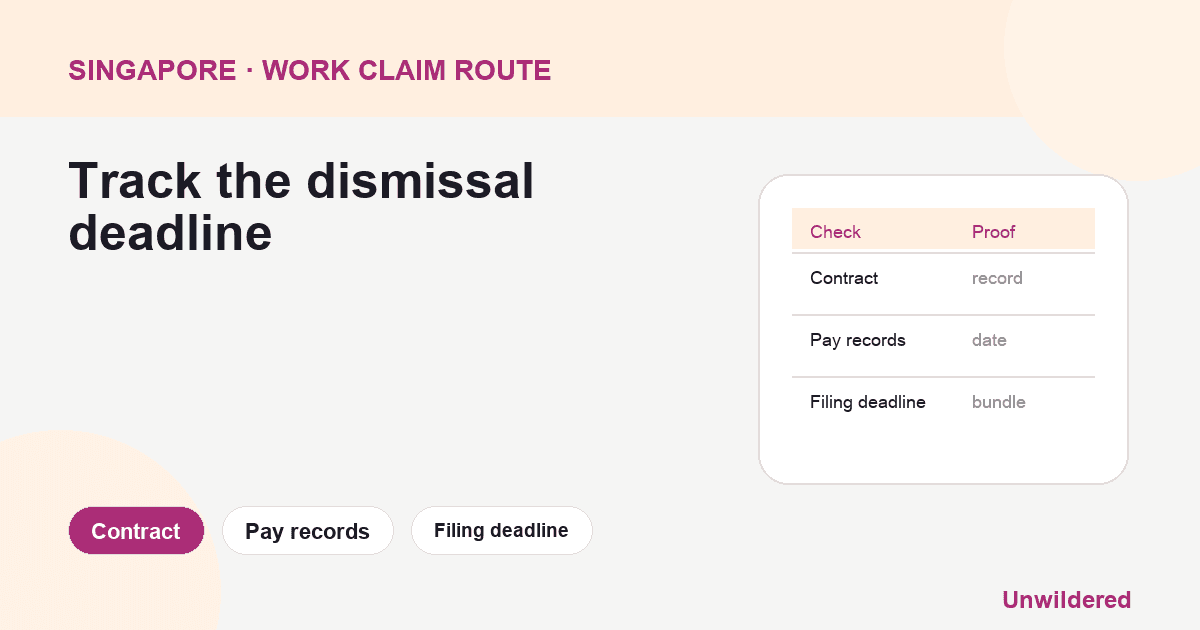 Process diagram for Singapore Wrongful Dismissal TADM ECT: Contract, Pay records, Filing deadline.