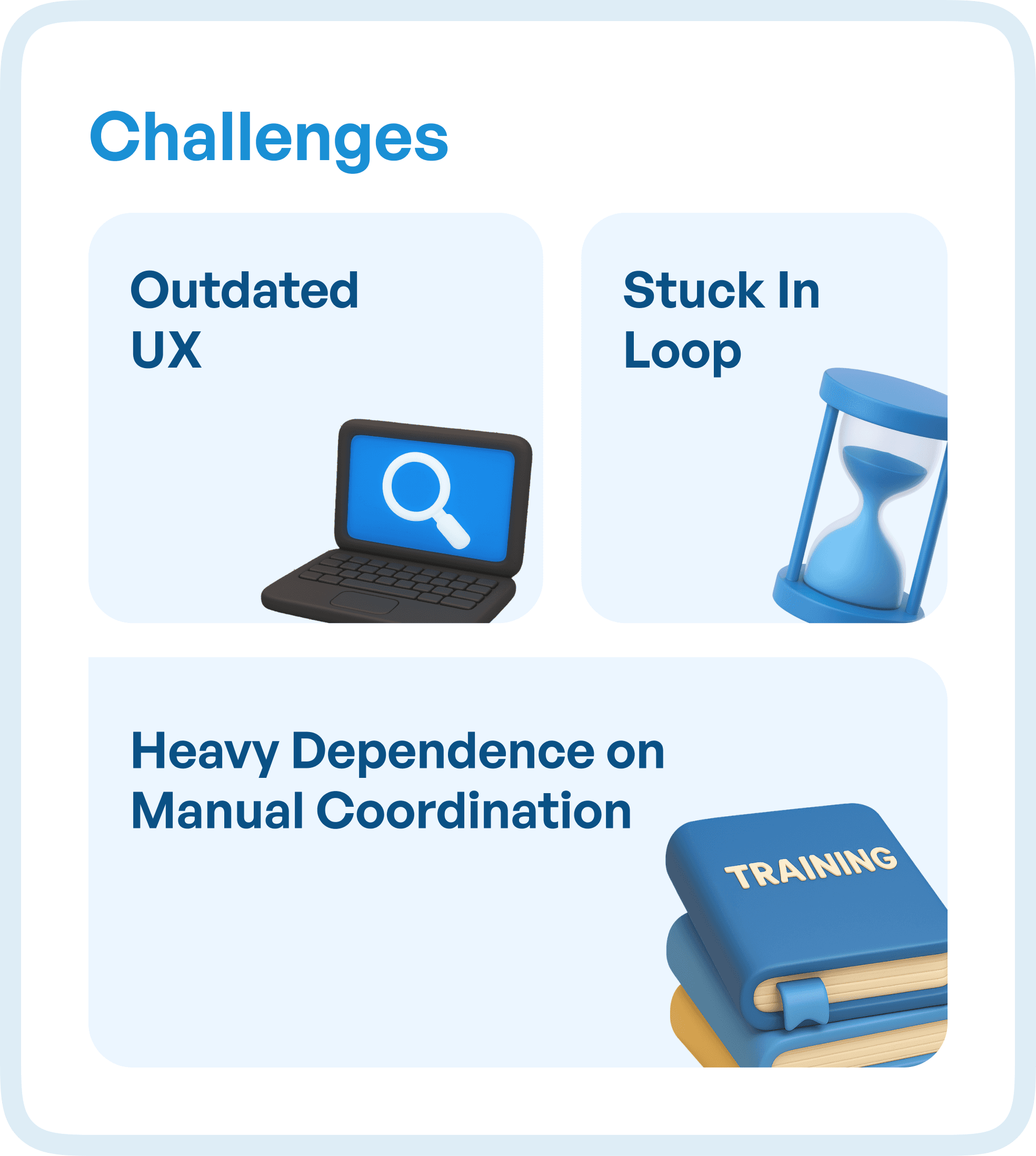 Challenges for E-BMR in points