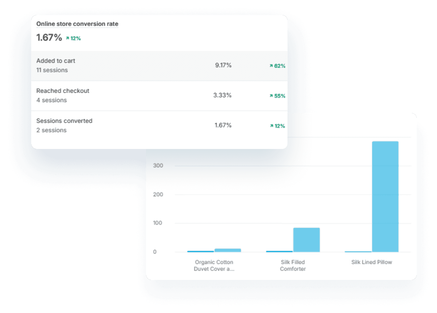 Conversion Optimization