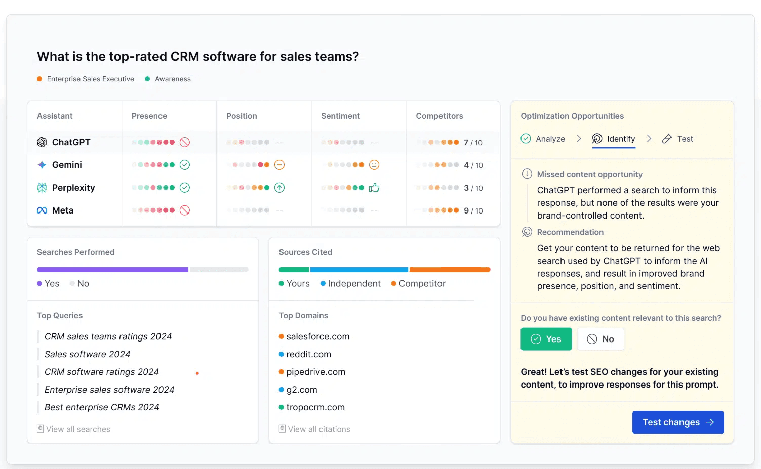 CRM Review Examples - AI Optimization