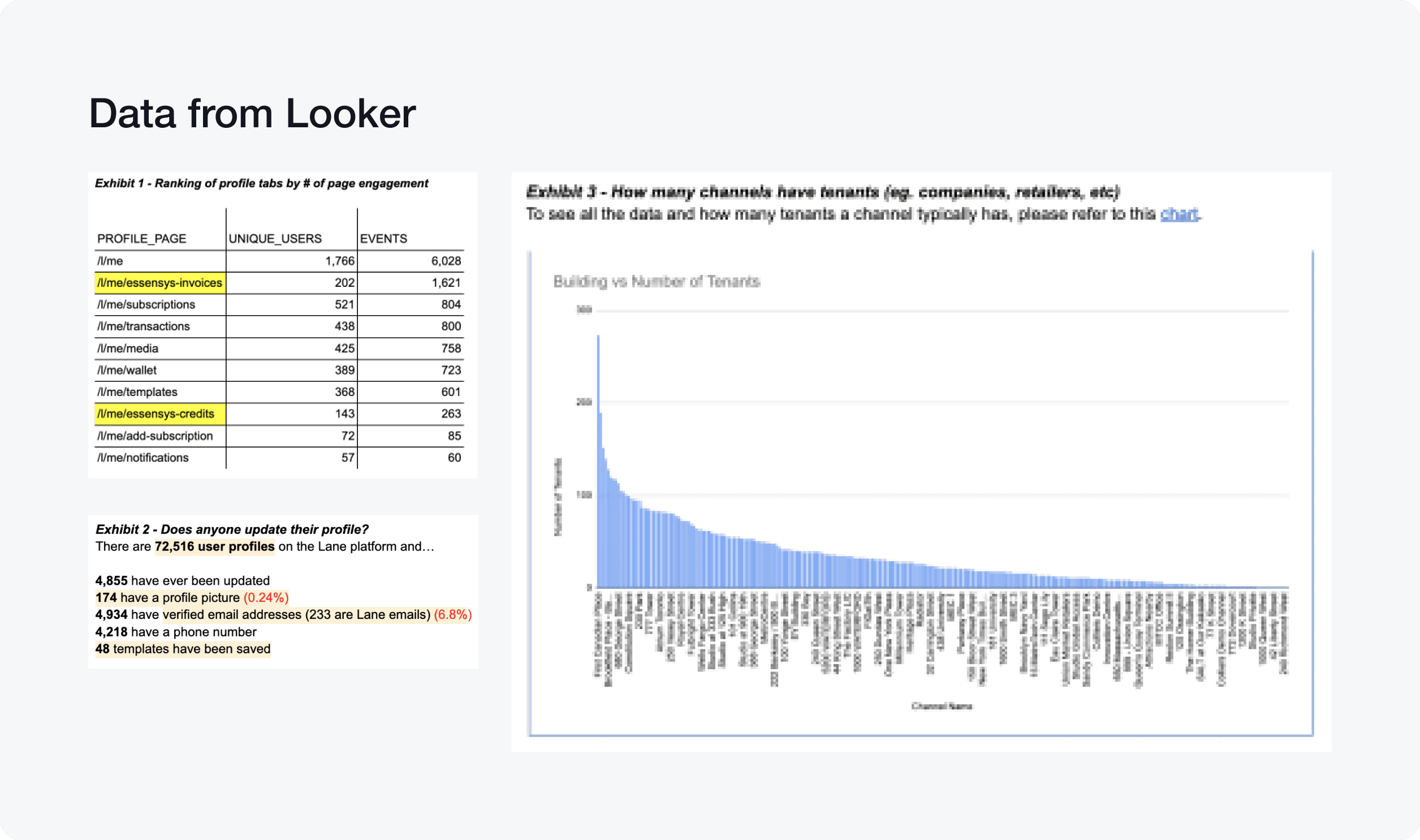 Looker results