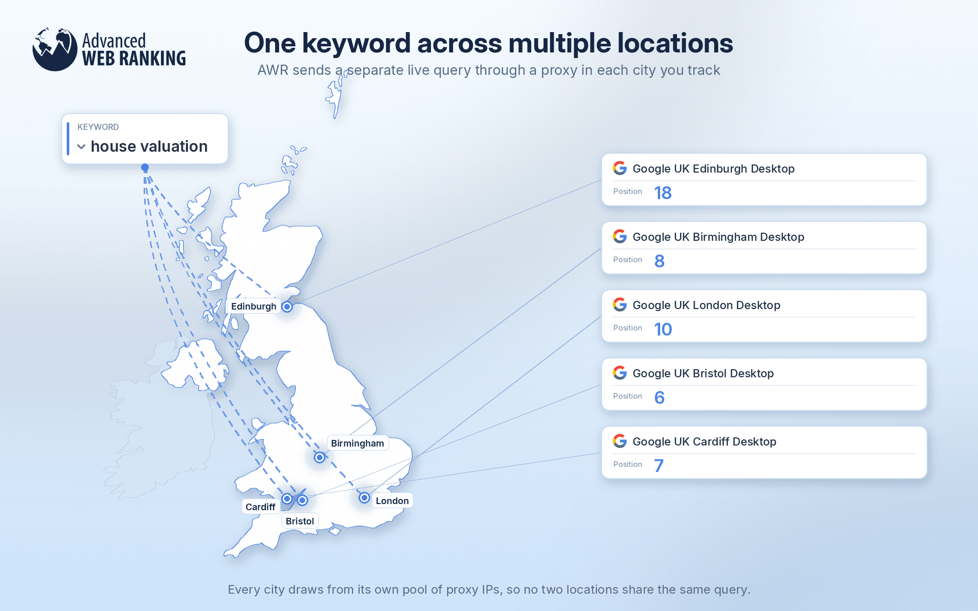 how-to-track-multiple-cities-in-the-uk-with-awr
