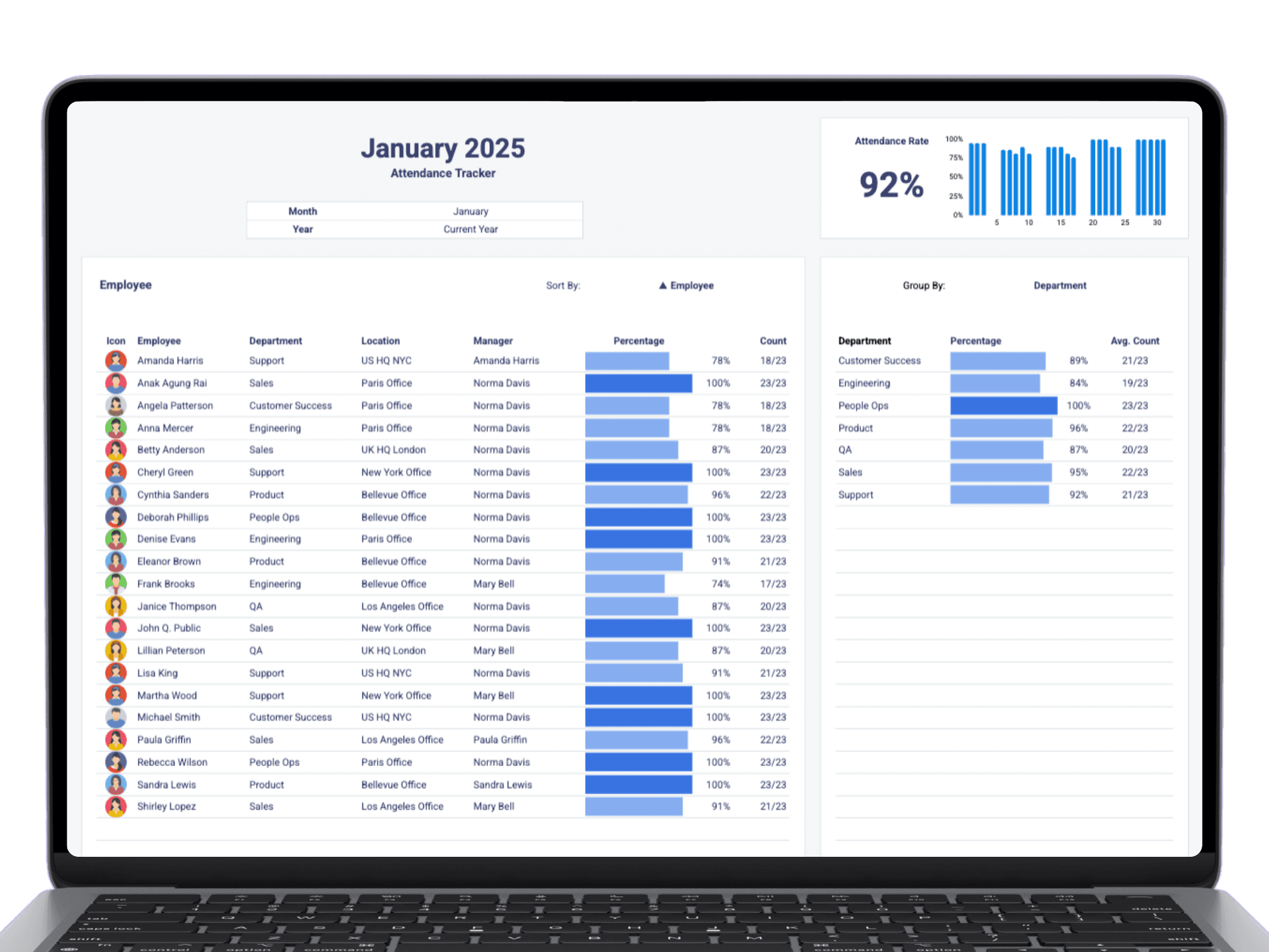 Attendance Tracker dashboard in Google Sheets displaying employee attendance data for January 2025. The screen shows attendance percentages by employee and department, a monthly attendance rate of 92%, and blue bar charts summarizing daily and departmental attendance performance.