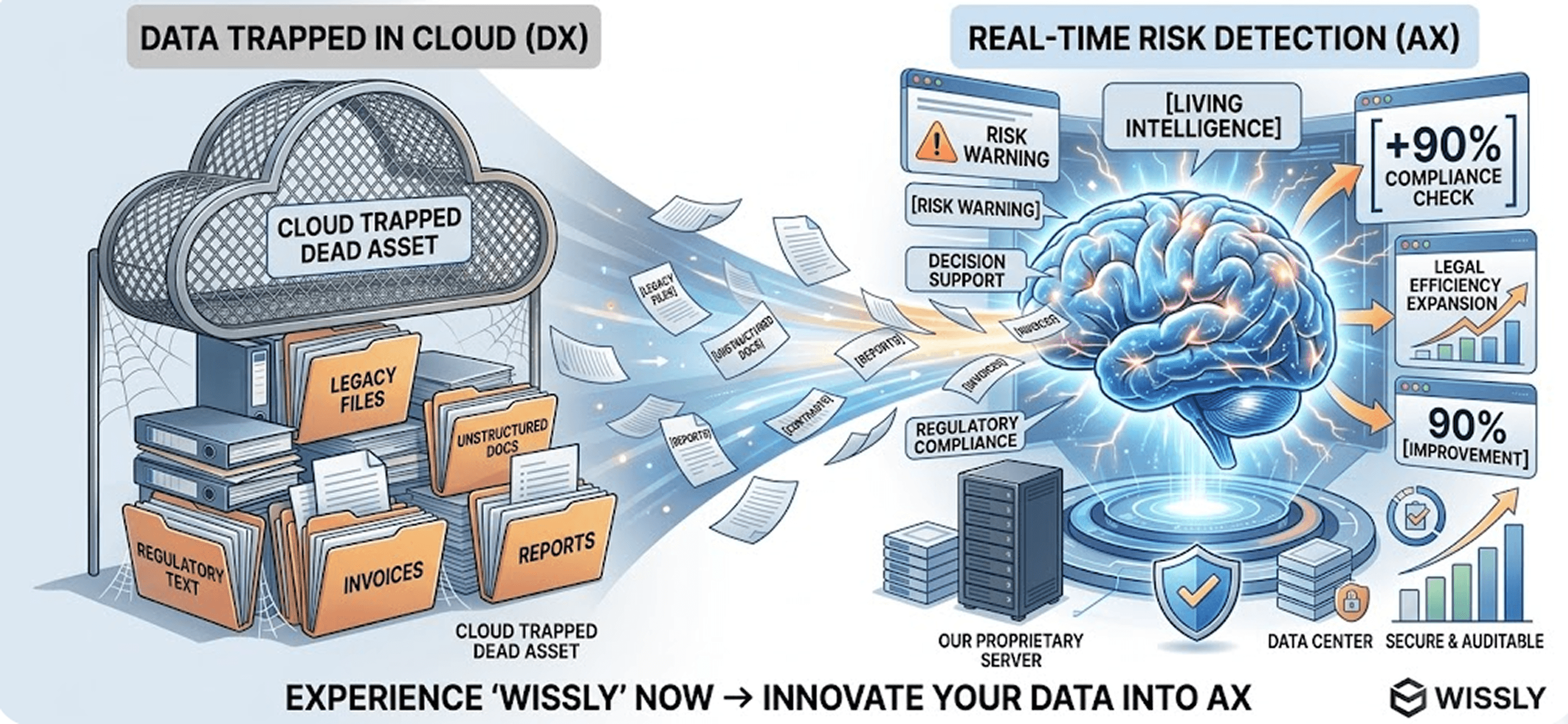How Document AI Spots Bidding Risks in Complex Technical Specs