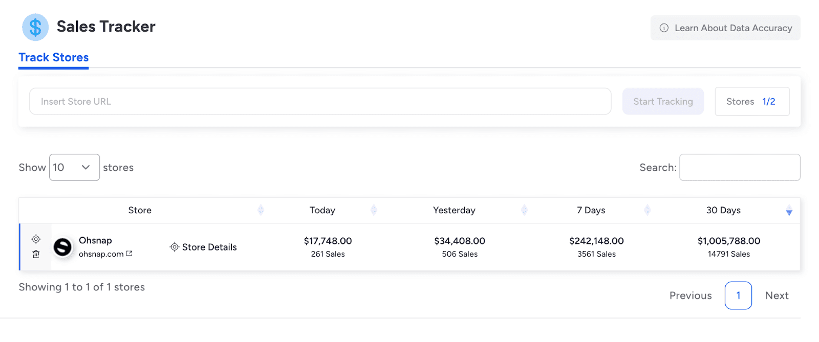 Sales analytics dashboard with store details