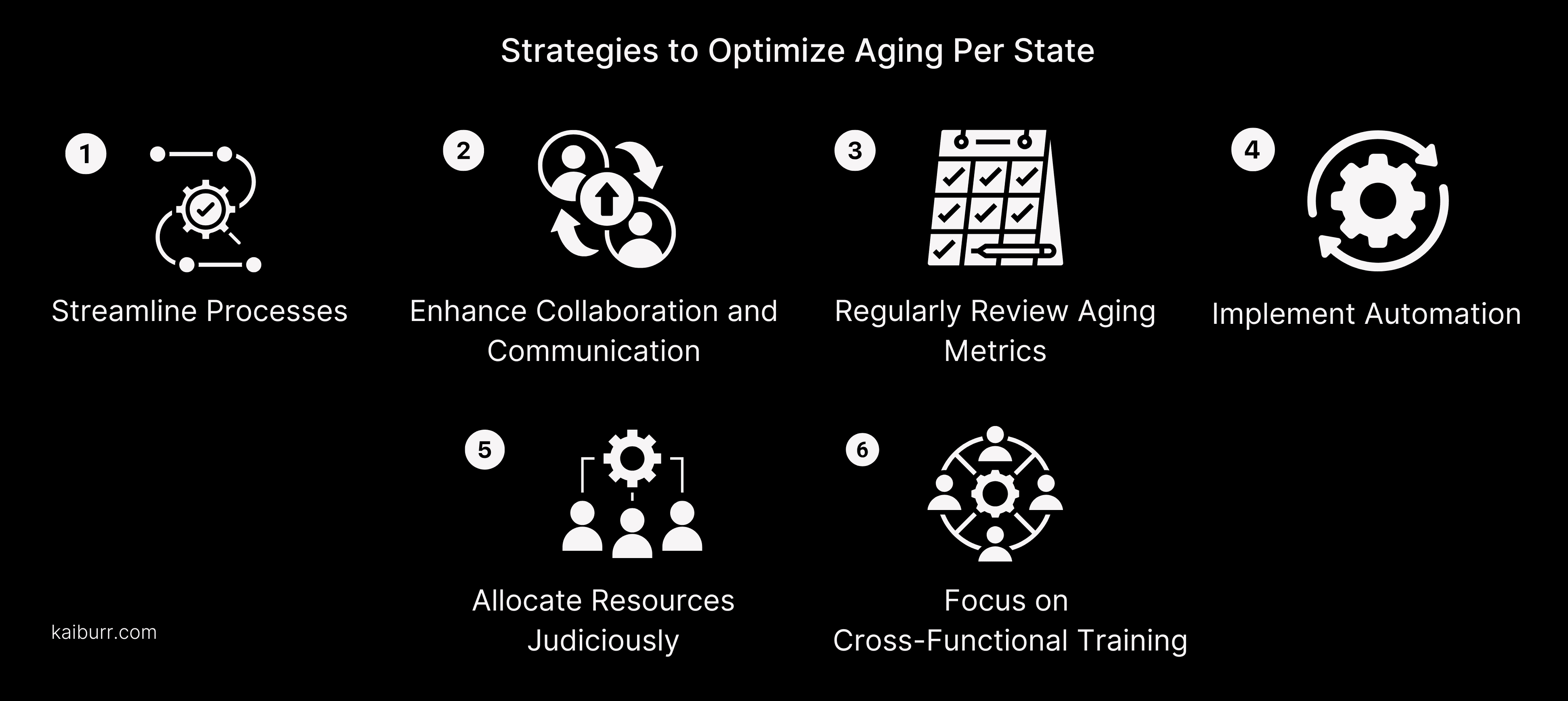 A image of Strategies to Optimize Aging Per State
