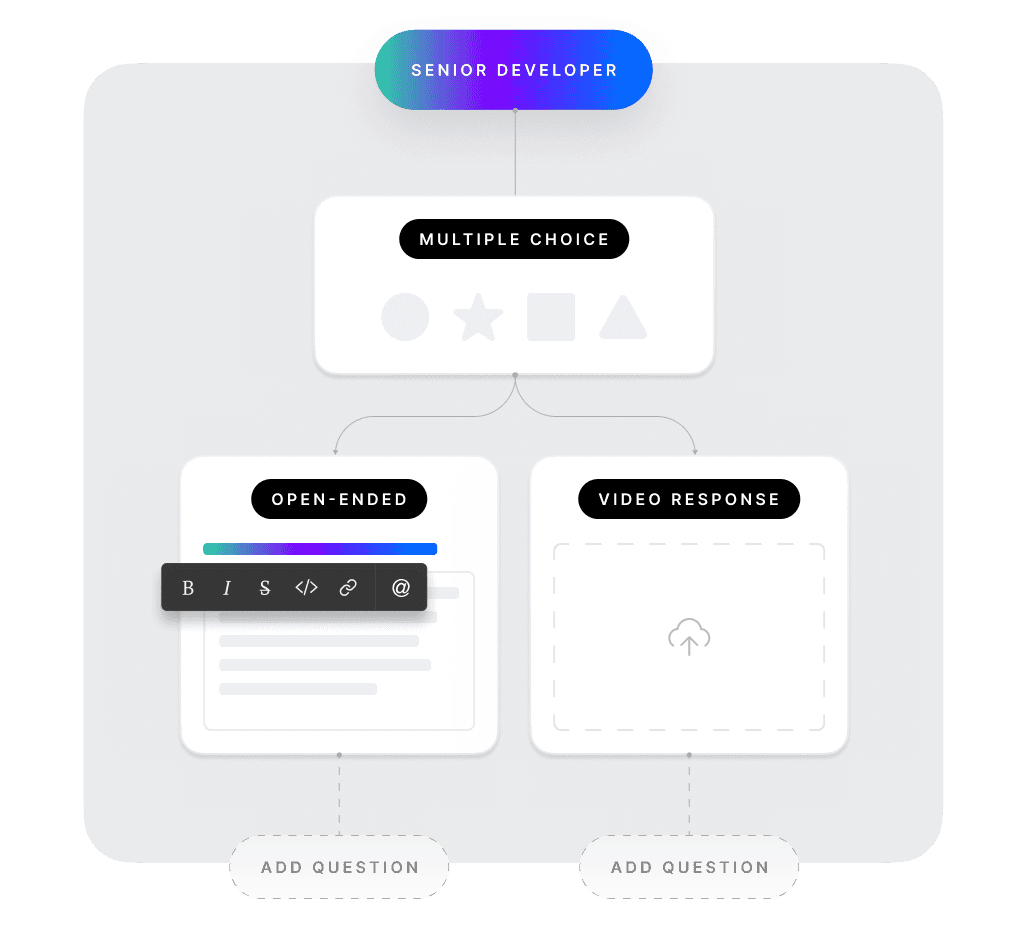 Screenshot visualising multipe choice questions