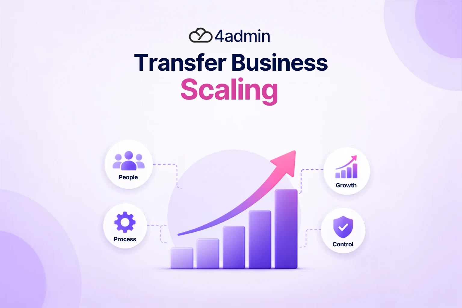 Scale Transfer Business Without Losing Operational Control