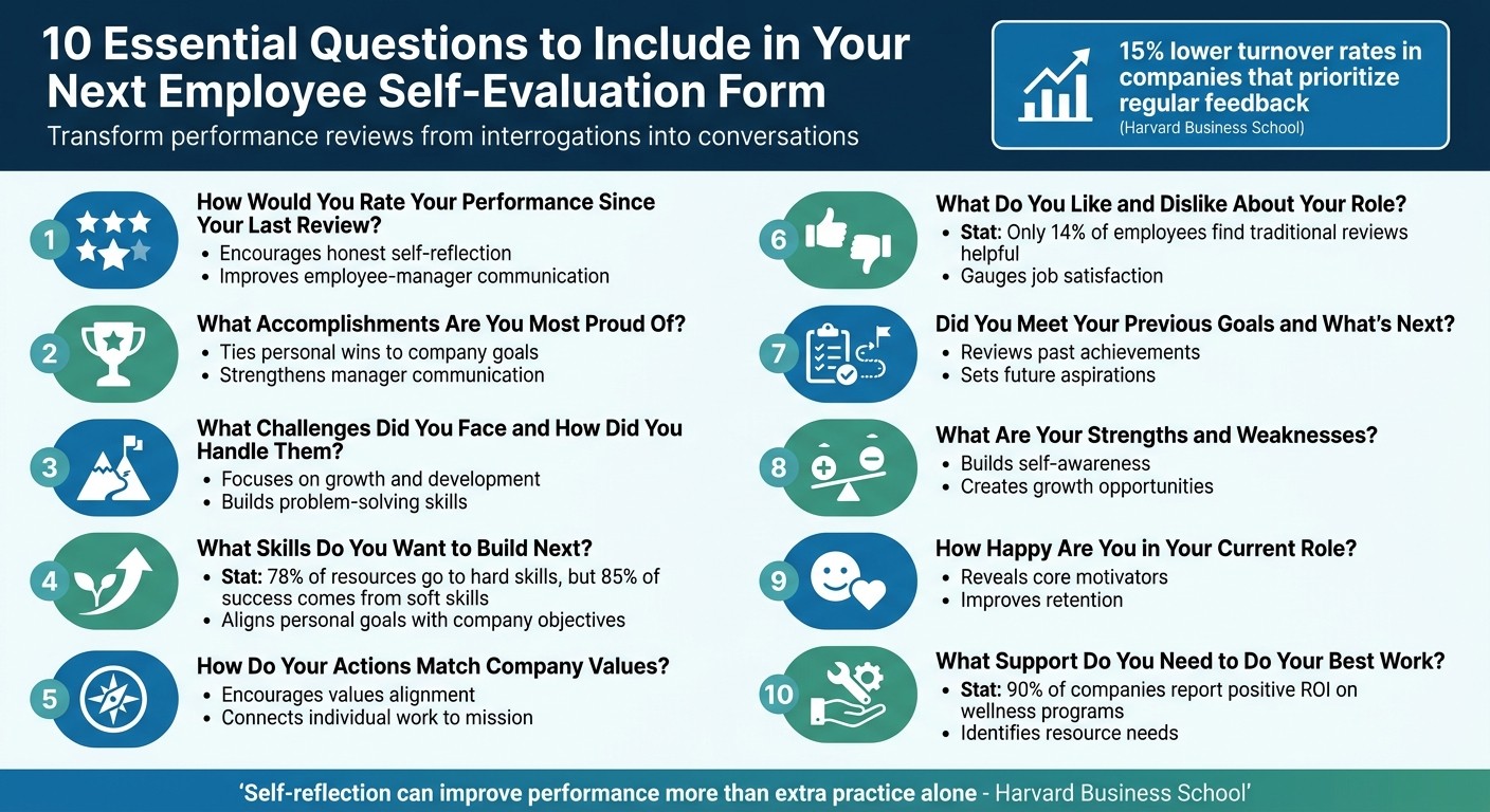 10 Essential Employee Self-Evaluation Questions for Performance Reviews