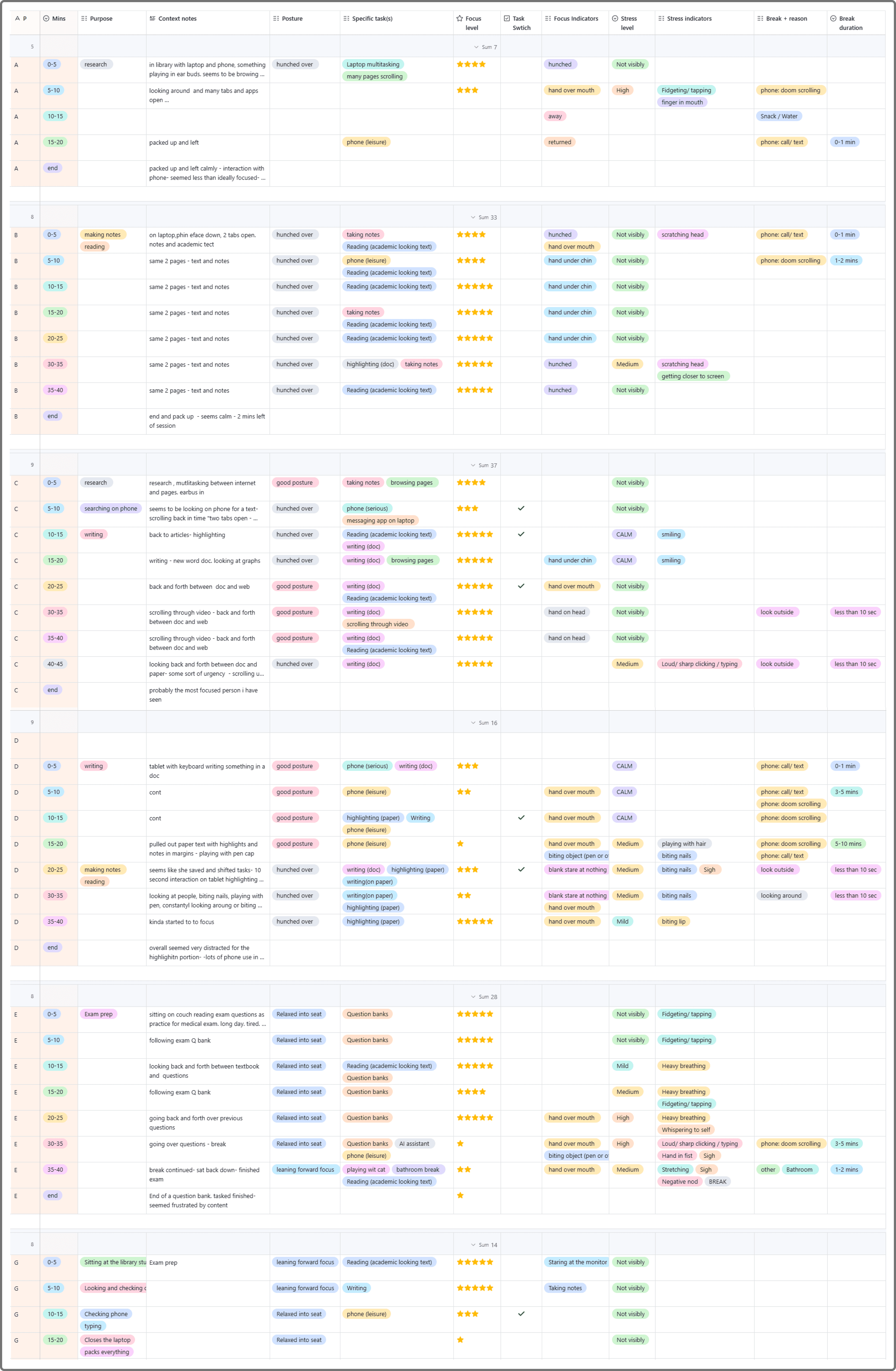 Partial capture of library observation data collection table