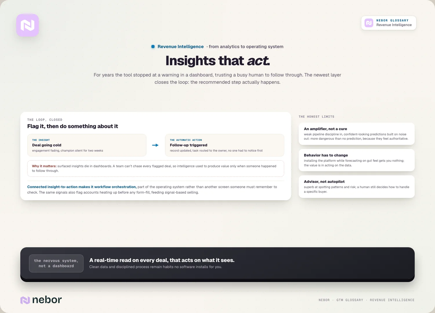 Insights that act: For years the tool stopped at a warning in a dashboard, trusting a busy human to follow through.