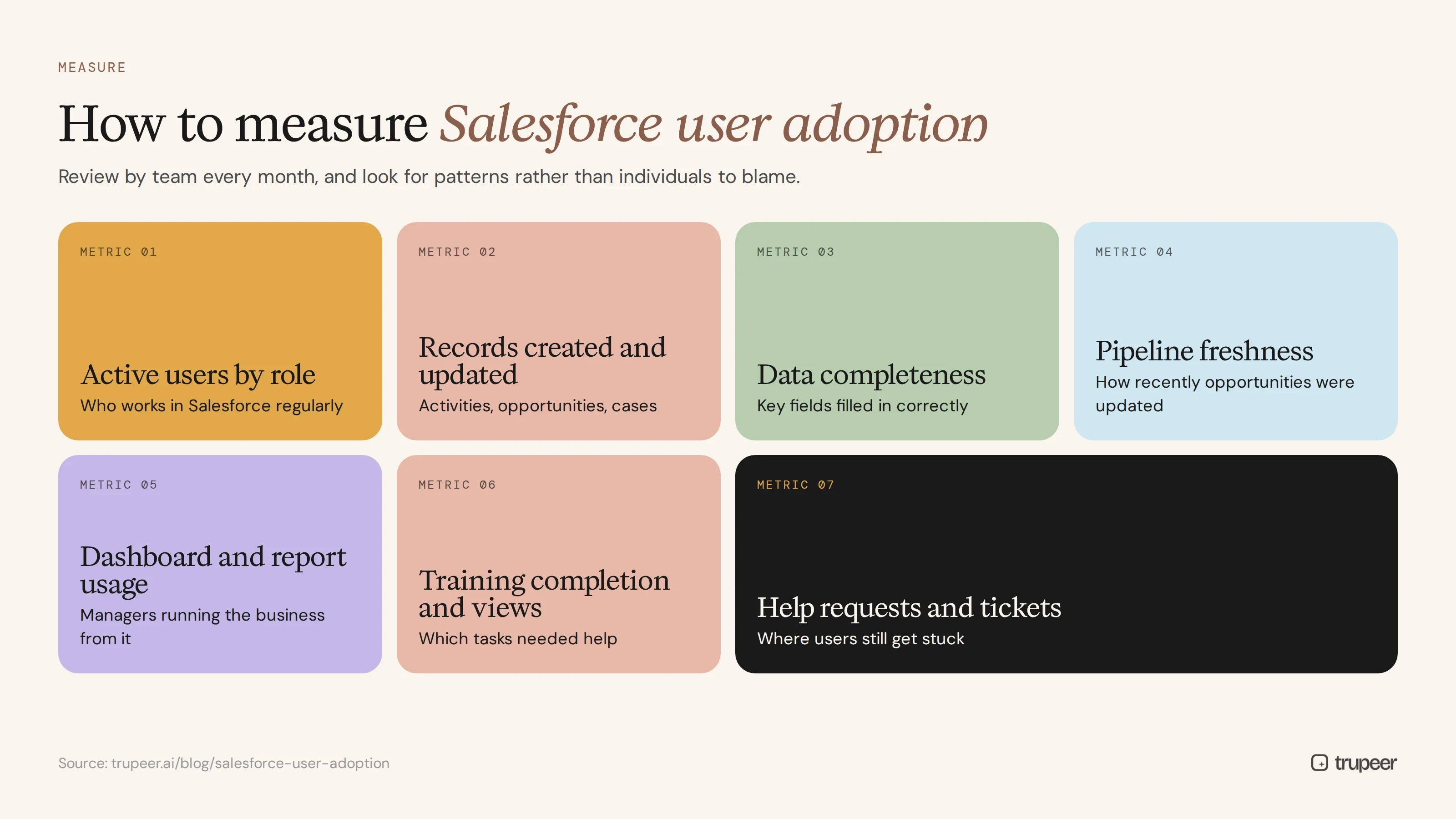 Salesforce user adoption metrics to track